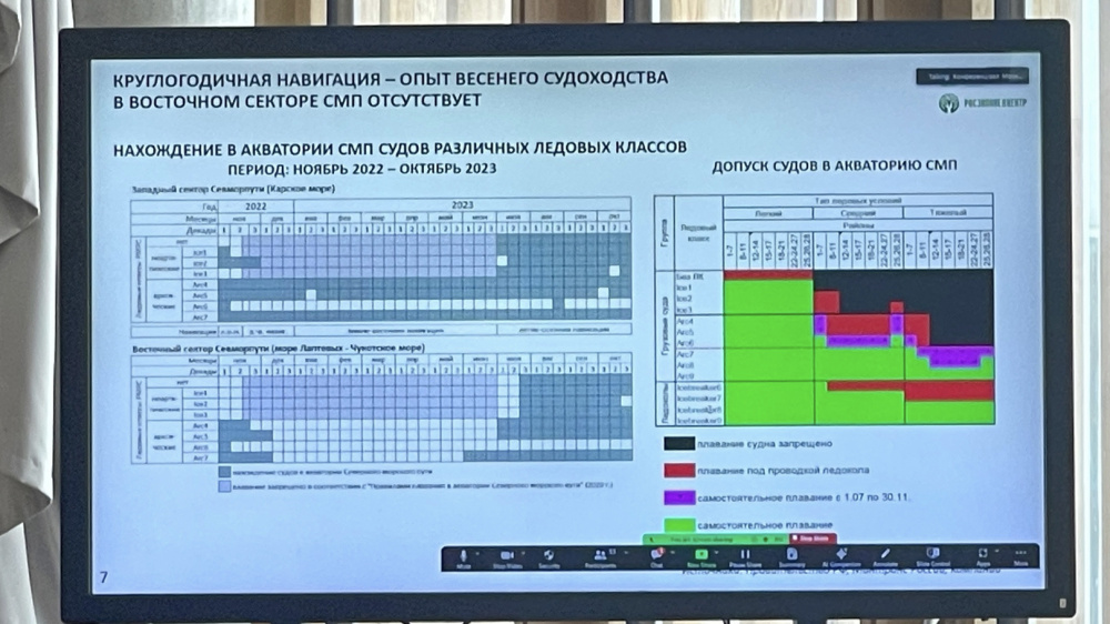 АК "Новый космос" на форуме "Вселенная белого медведя: Арктические экосистемы"