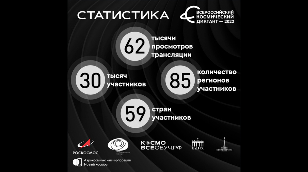 Статистика Всероссийского космического диктанта-2023